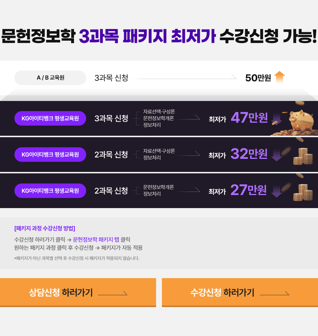 문헌정보학 3과목 패키지 최저가 수강신청 가능! A/B교육원은 3과목 신청시 50만원 이상. KG아이티뱅크 평생교육원은 3과목(자료선택ㆍ구성론, 문헌정보학개론, 정보처리) 신청 시 최저가 47만원 이하, 2과목(자료선택ㆍ구성론, 정보처리) 신청 시 최저가 32만원 이하, 2과목(문헌정보학개론, 정보처리) 신청 시 최저가 27만원 이하.