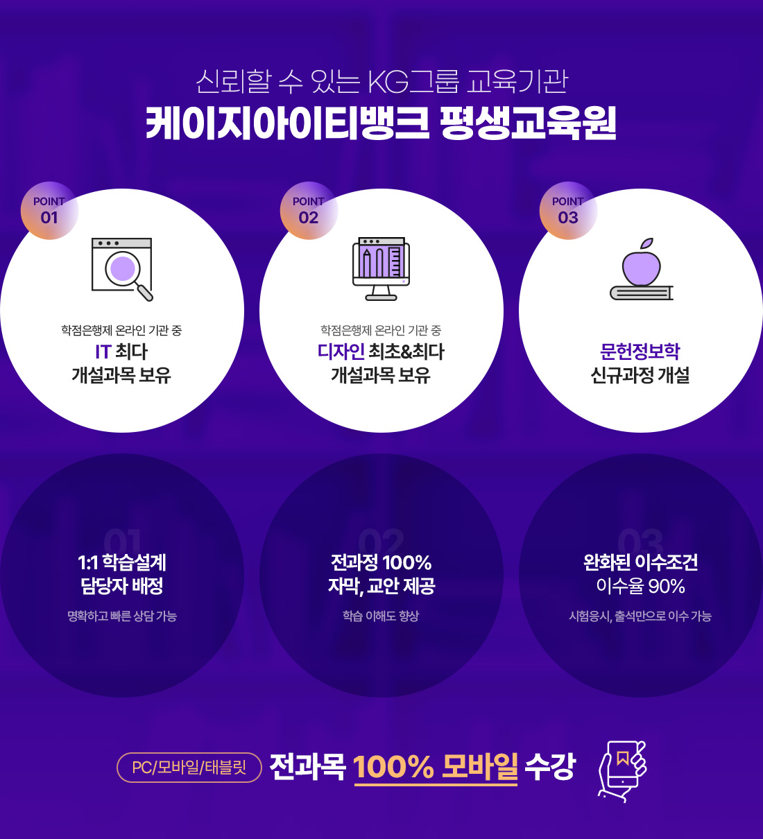 신뢰할 수 있는 KG그룹 교육기관. 케이지아이티뱅크 평생교육원. POINT 01. 학점은행제 온라인 기관 중 IT 최다 개설과목 보유. POINT 02. 학점은행제 온라인 기관 중 디자인 최초&최다 개설과목 보유. POINT 03. 문헌정보학 신규과정 개설. 01. 1:1 학습설계 담당자 배정. 명확하고 빠른 상담 가능. 02. 전과정 100% 자막, 교안 제공. 학습 이해도 향상. 03. 완화된 이수조건 이수율 90%. 시험응시, 출석만으로 이수 가능. PC/모바일/태블릿 전과목 100% 모바일 수강.